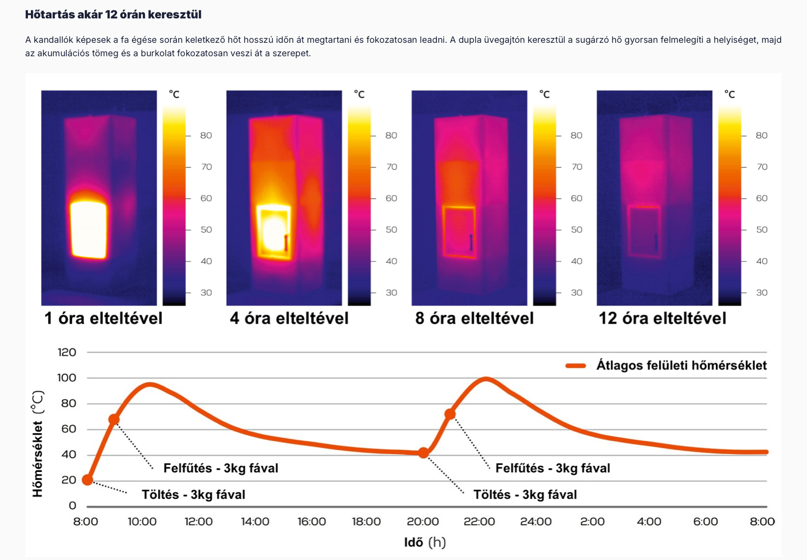 Romotop NORDAC Design kandalló Romotop NORDAC Design kandalló